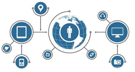 布局需趁早 互聯網營銷案例賞析之大健康產業（互聯網醫療篇）